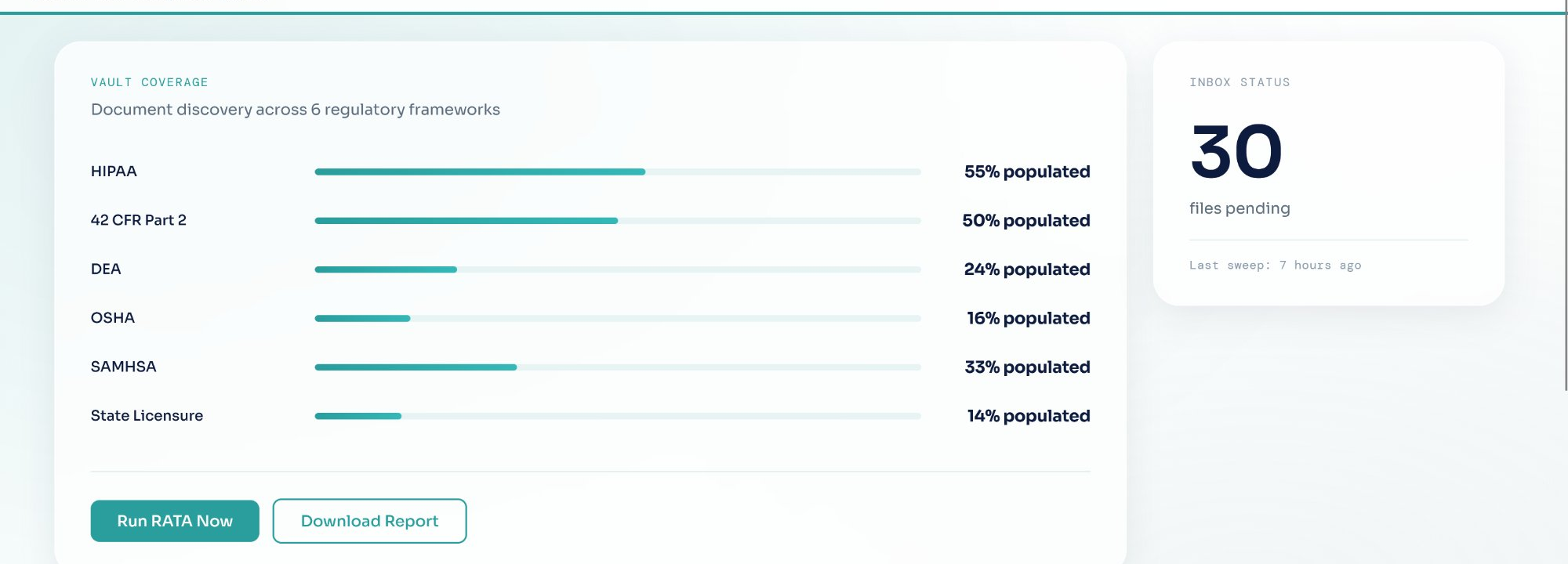 Multi-framework compliance vault coverage dashboard showing real-time scoring across HIPAA, 42 CFR Part 2, DEA, OSHA, SAMHSA, and State Licensure